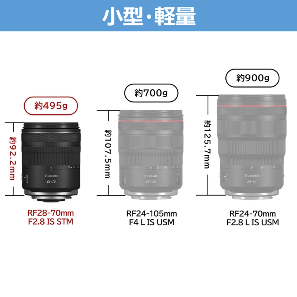 Canon RF28-70mm F2.8 IS STM キヤノン RFマウント キヤノン「RF28-70mm F2.8 IS STM」の“Lレンズに匹敵する性能”を体感