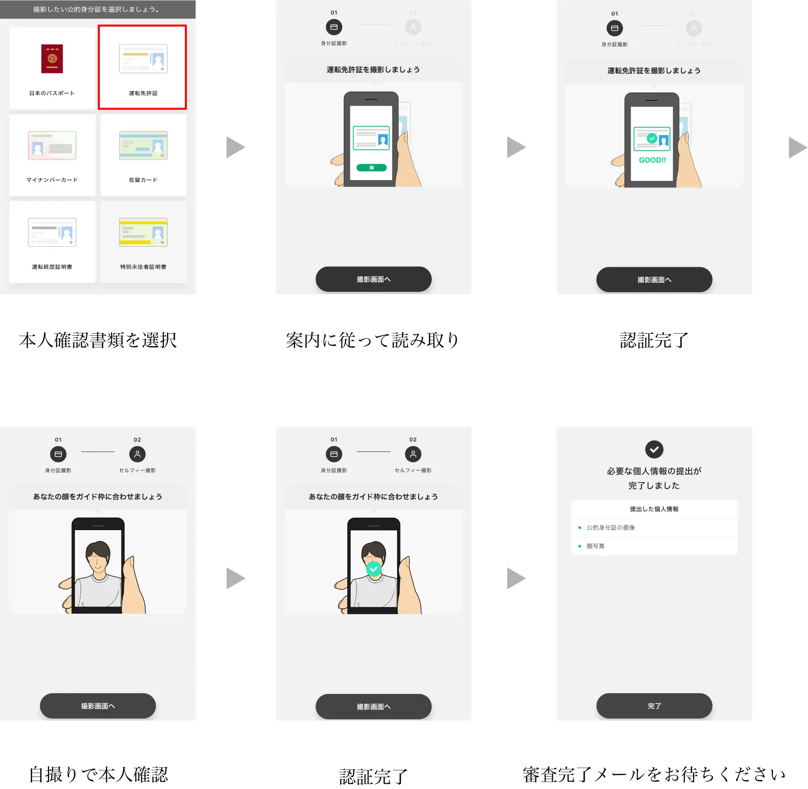 自撮り認証の手順