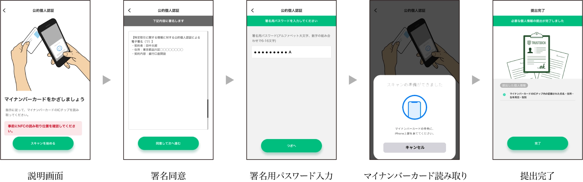 公的個人認証の手順
