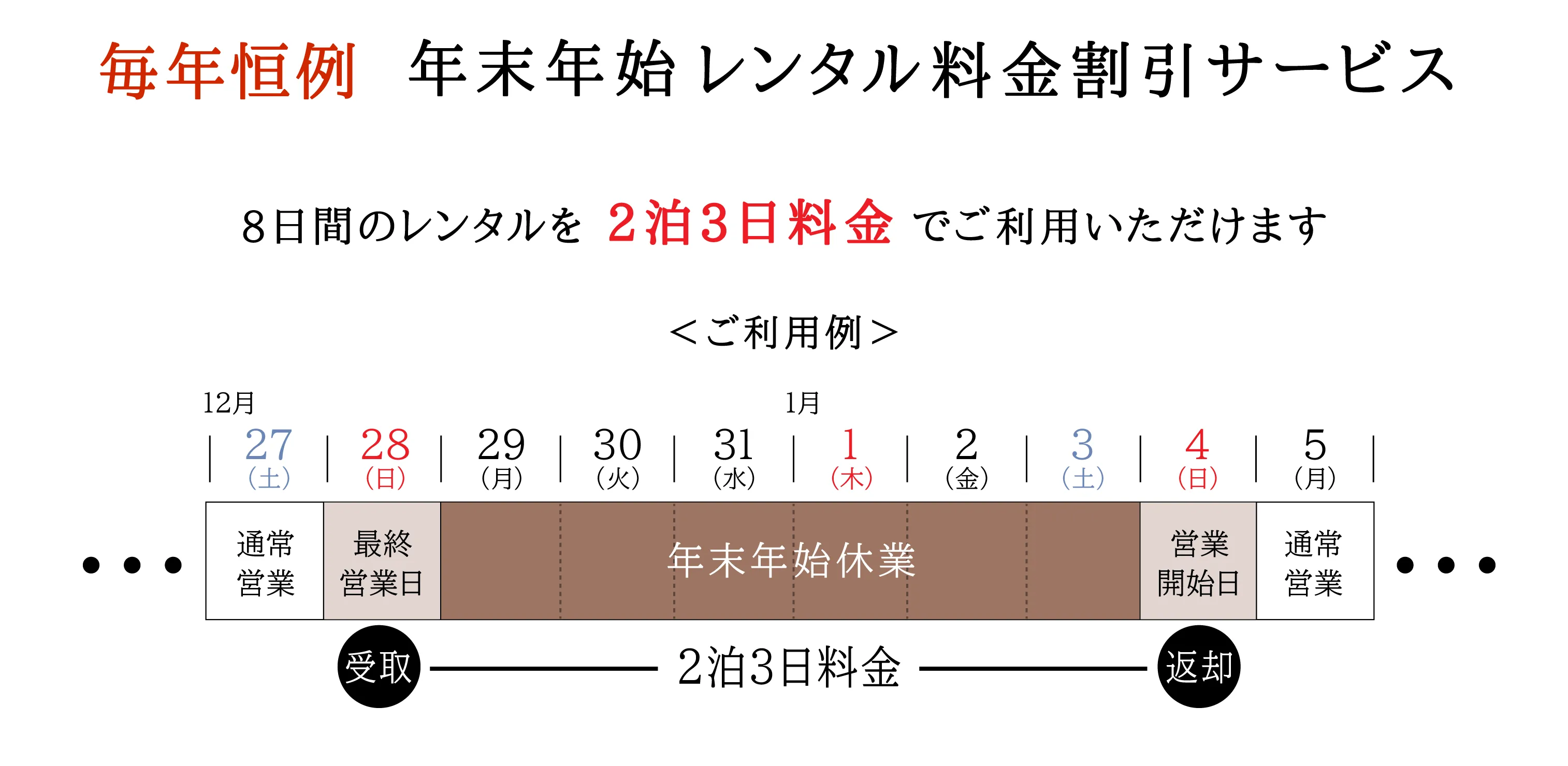 年末年始キャンペーン